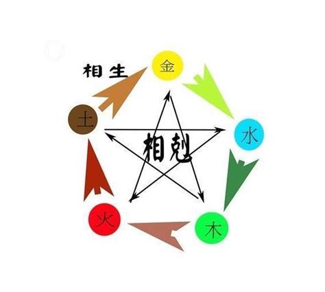 如何知道自己是金木水火土|免費生辰八字五行屬性查詢、算命、分析命盤喜用神、喜忌